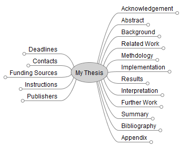 how-to-write-a-phd-thesis-structure